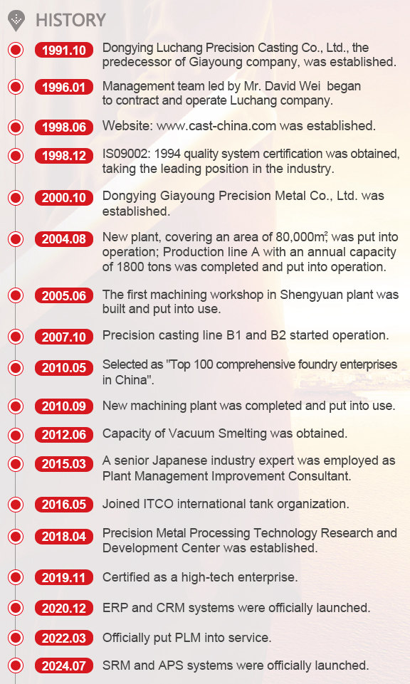 Giayoung Precision Metal